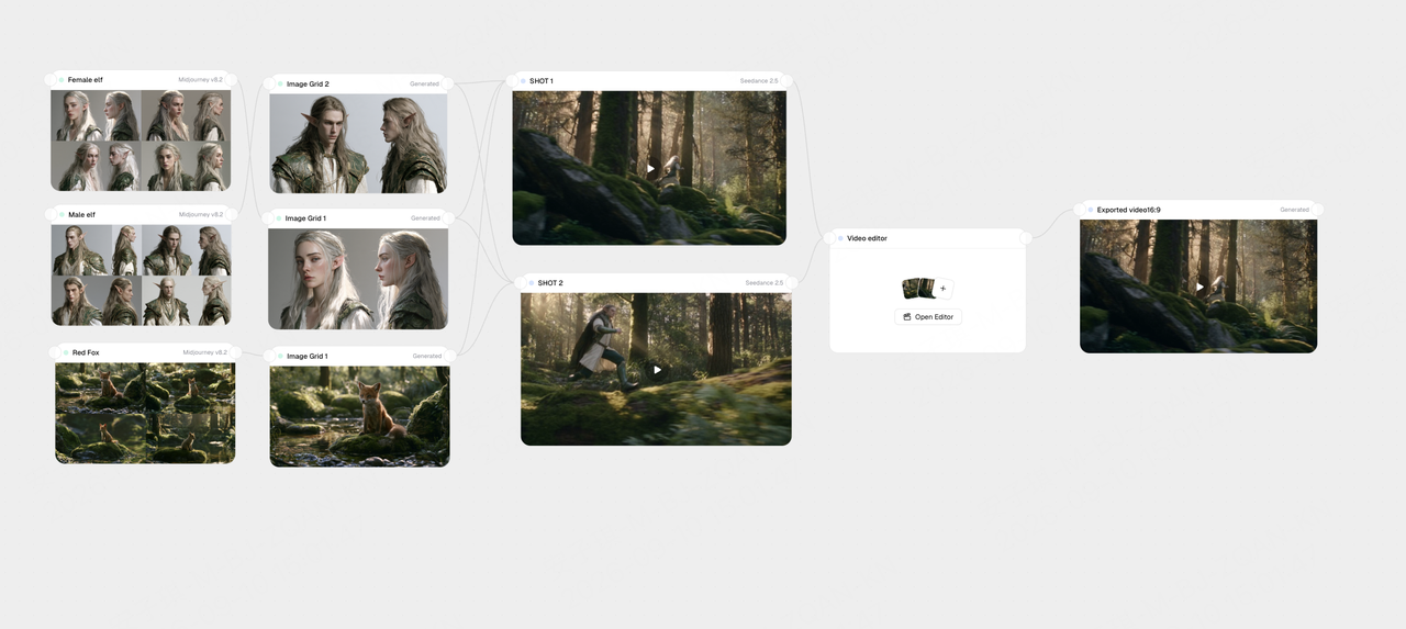 Midjourney V8.2 scene kit prepared for a forest chase video