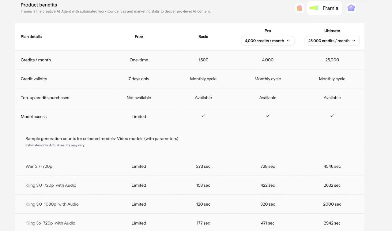 Framia's pricing