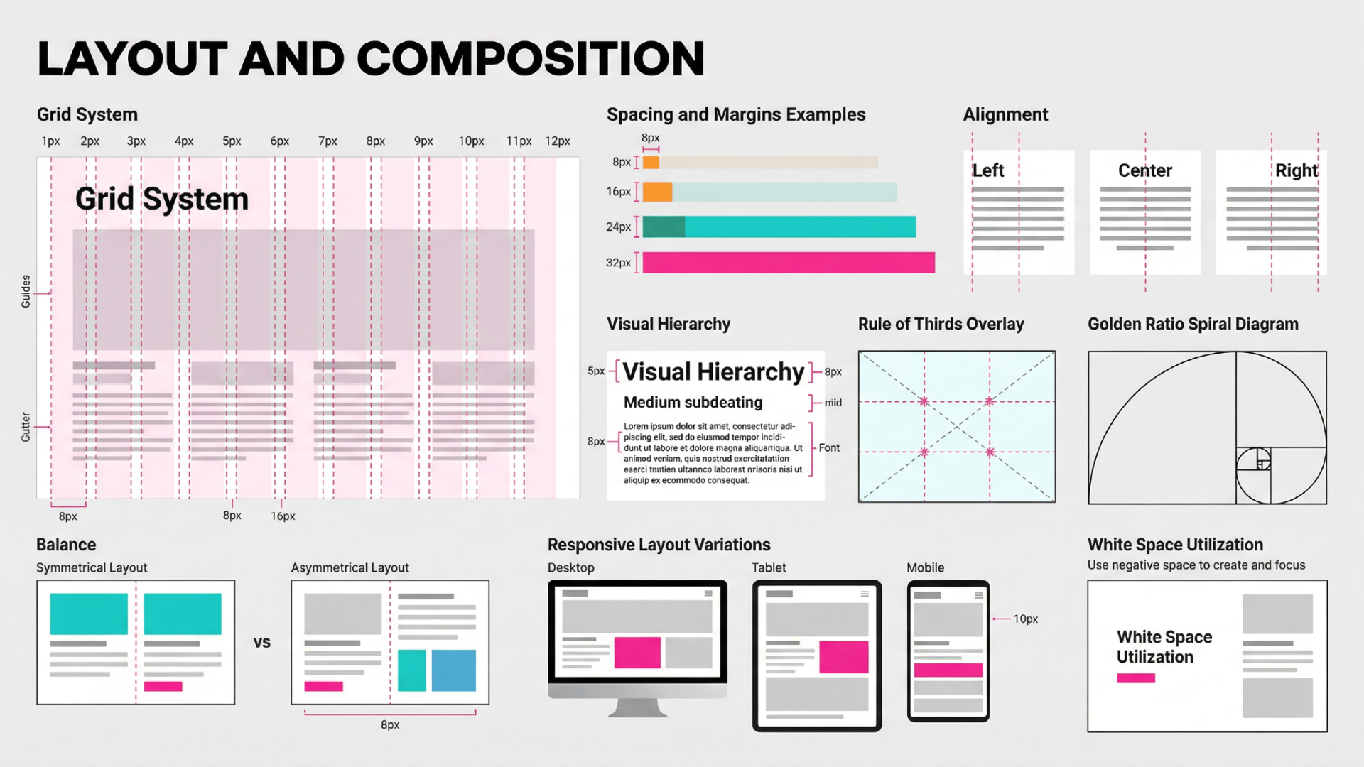 Layout and composition 